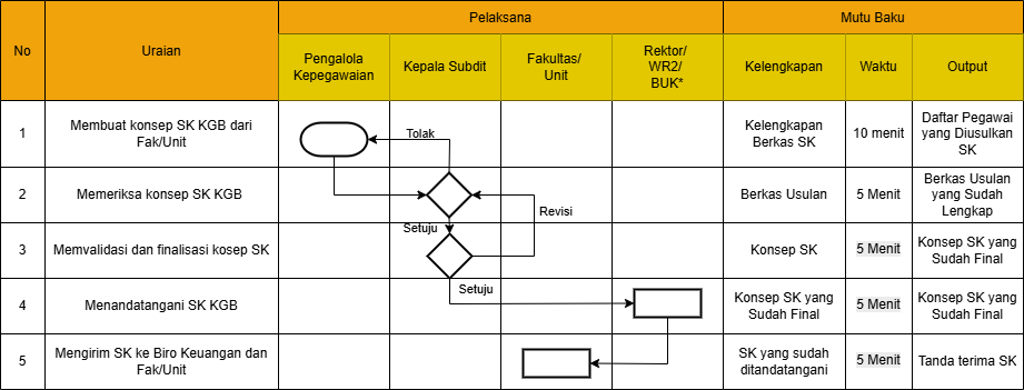 Flowchart KGB