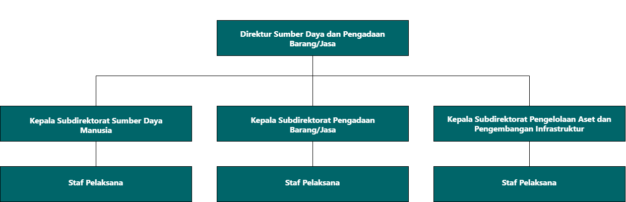 Struktur Organisasi